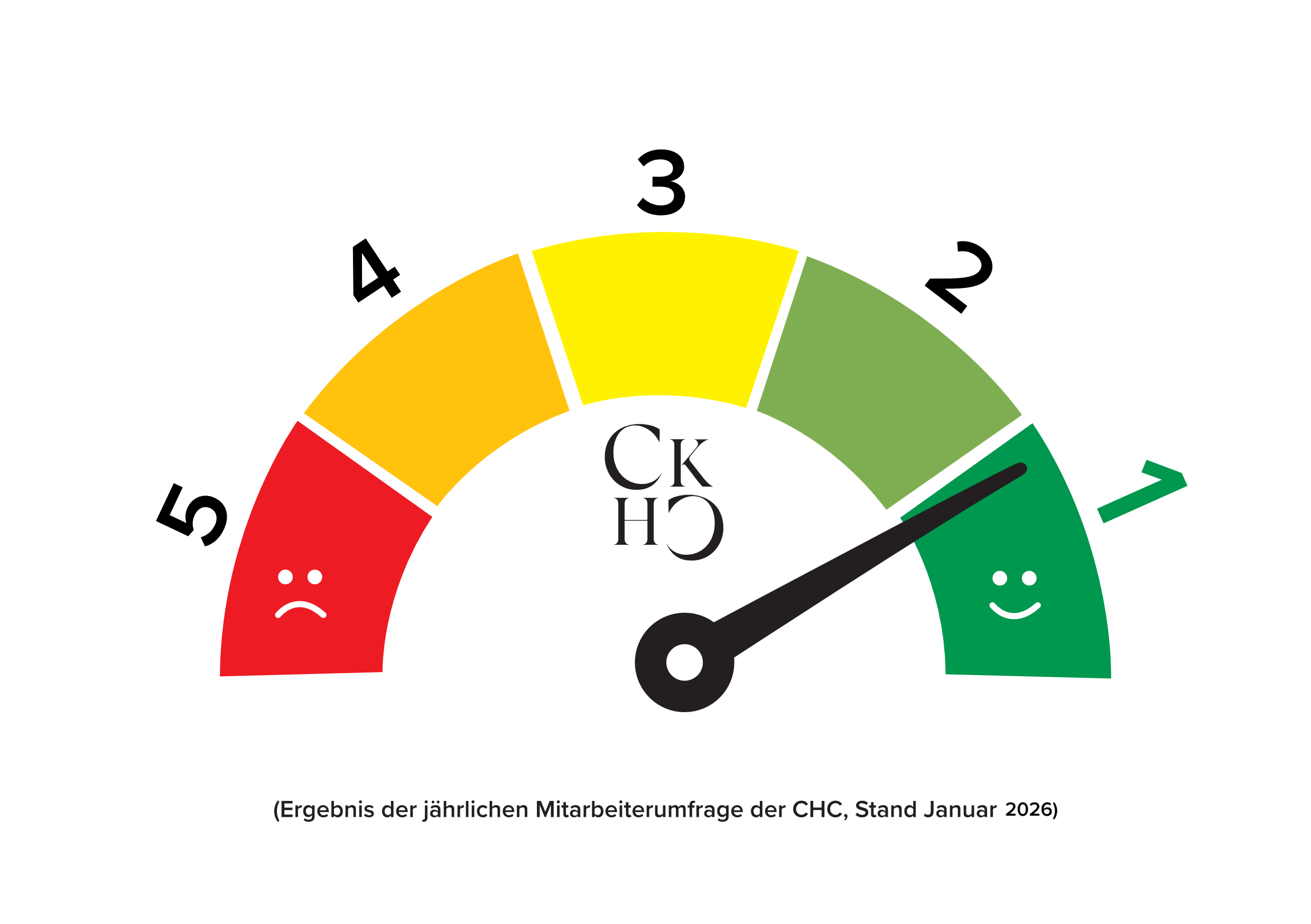 stimmungsbaromter-mit-nadelausschlag-auf-gruen